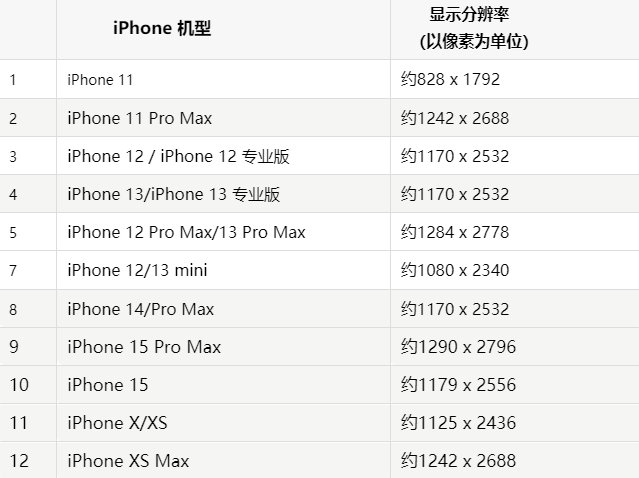 苹合肥果维修分享iPhone主屏幕壁纸显得模糊怎么办