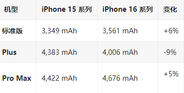 合肥苹果16维修分享iPhone16/Pro系列机模再曝光