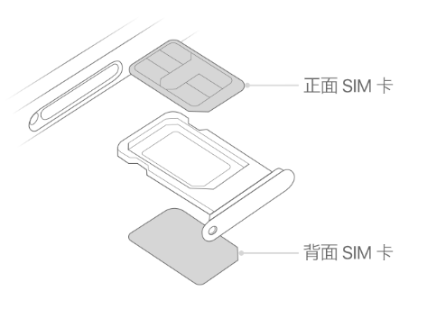 合肥苹果15维修分享iPhone15出现'无SIM卡'怎么办