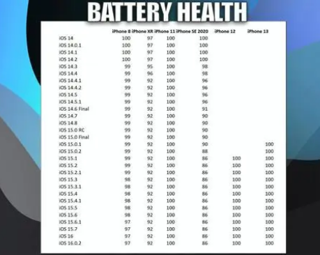 合肥苹果手机维修分享iOS16.0.2值得升级吗 
