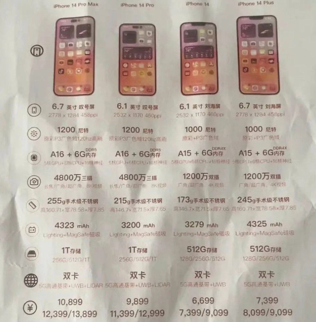 合肥苹果14维修分享苹果 iPhone 14 预售价现身 