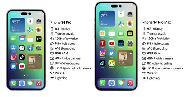 合肥苹果14维修分享iPhone 14具体参数汇总 