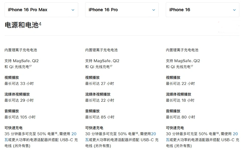 合肥苹果手机维修分享 iPhone 16 目前实测充电峰值功率不超过 39W 