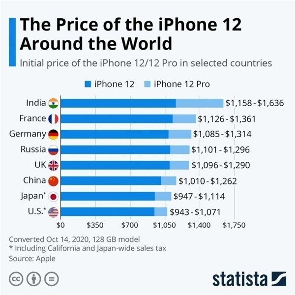 合肥苹果手机维修分享哪个购买iPhone 12/12 Pro更便宜 
